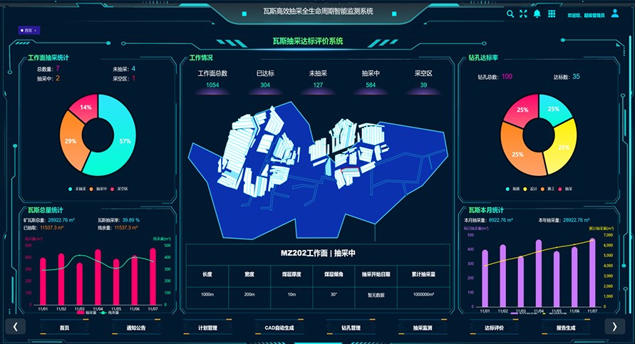 瓦斯高效抽采全周期智能監(jiān)測(cè)系統(tǒng)